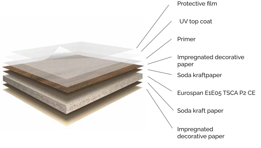 Product Structure